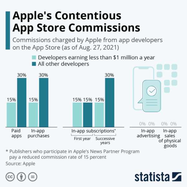 
Apple’s App Store Threatens Crypto Innovation, Say US Lawmakers

