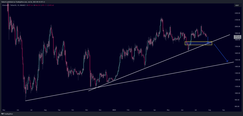 Bitcoin - Bearish 21k target confirmed! (Bart pattern)