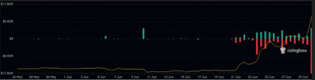 Bitcoin Cash (BCH) Up 55% Following BlackRock's ETF Application, EDX Markets Launch