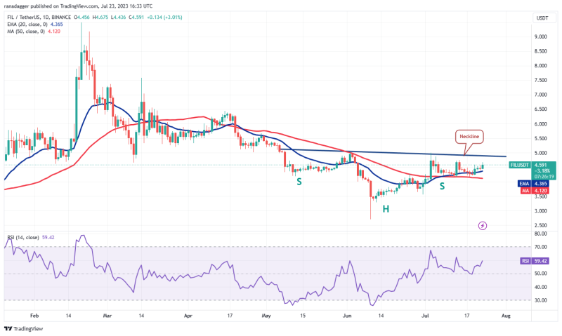 Bitcoin’s dull price action ignites buying interest in LINK, FIL, SNX and THETA