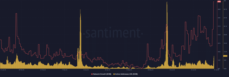 Final countdown to Shibarium Mainnet means SHIB can expect to…