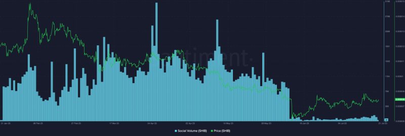 Final countdown to Shibarium Mainnet means SHIB can expect to…