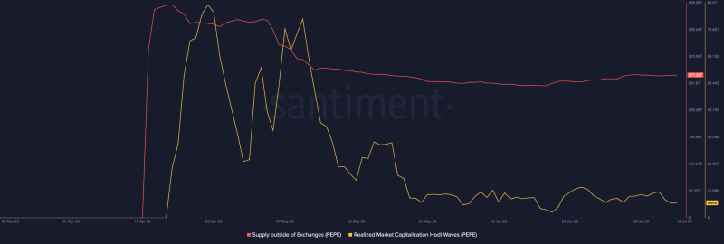 PEPE: Is this whale movement the catalyst to long-term gains?