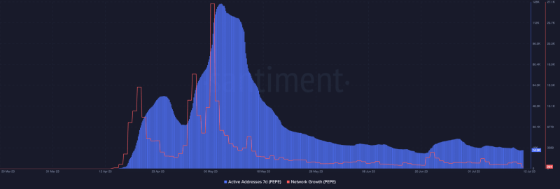 PEPE: Is this whale movement the catalyst to long-term gains?