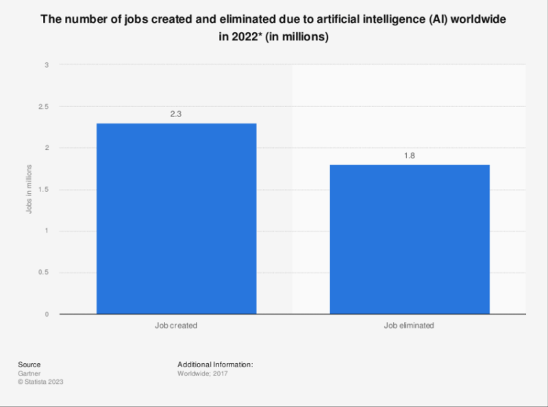 
Risk vs. Reward: The Dilemma of Using Artificial Intelligence (AI) in Crypto Marketing
