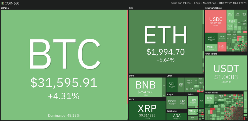 Why is the crypto market up today?