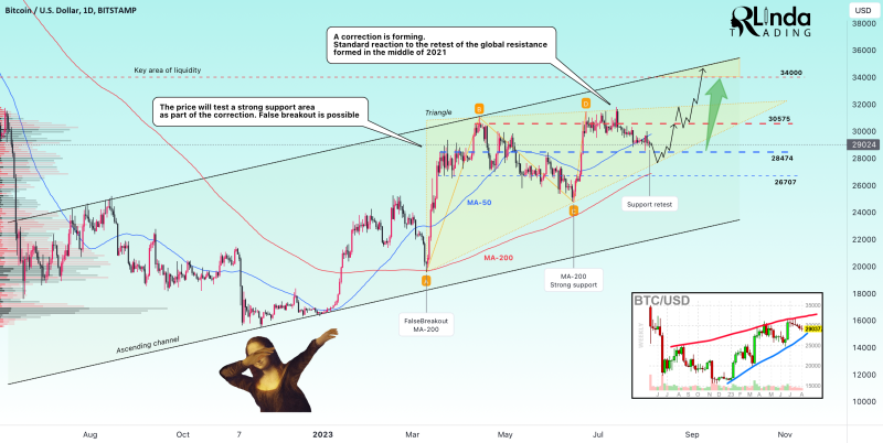 BTCUSD → An impulse that scares the buyer. What's next? 
