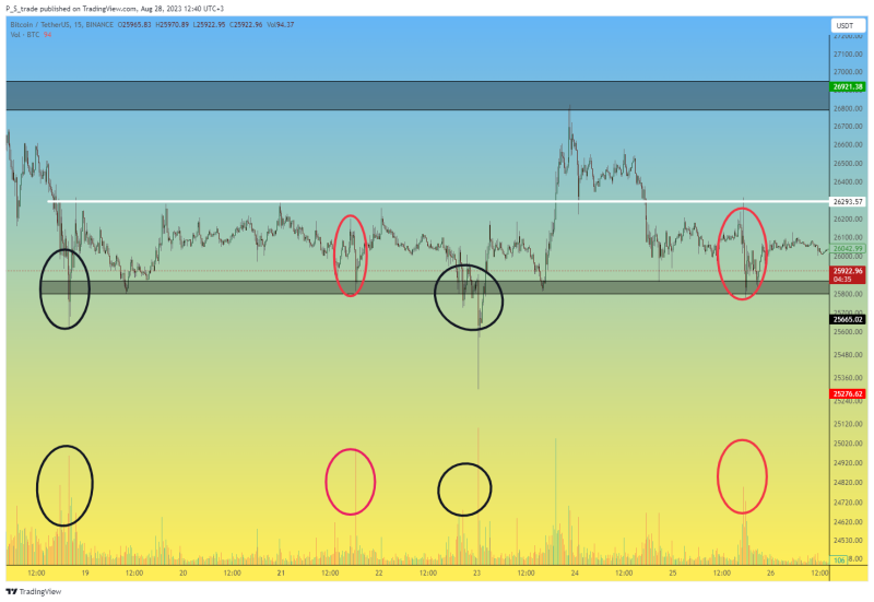 Is BITCOIN hinting at an upward rebound? Long trade #3