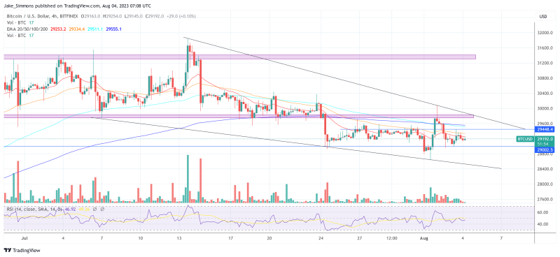Bitcoin Breakout Or Breakdown? Ark Invest Shares Prediction