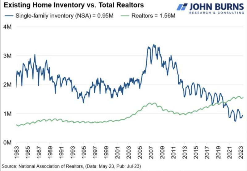 
Buying a House in US Has Never Been So Expensive: 70% of Annual Budget
