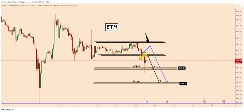 ETH: 2 Weeks Without Direction