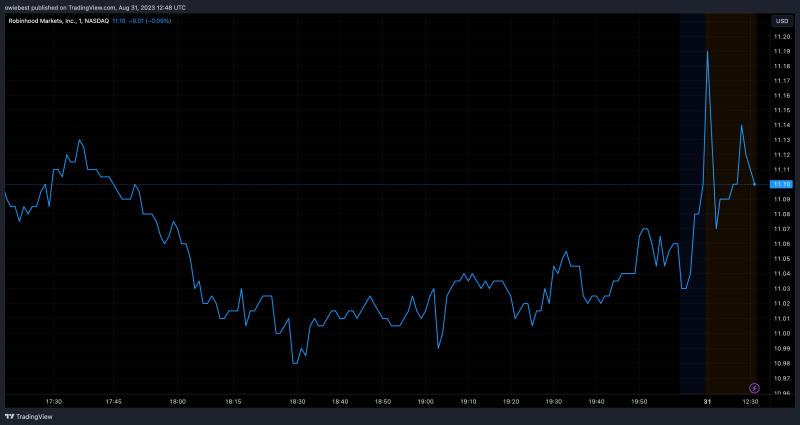 Dogecoin And Bitcoin Become Latest Additions To Robinhood Wallet