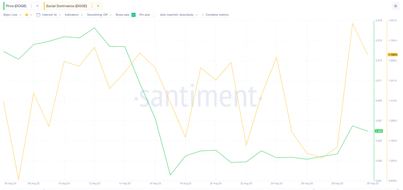 
Elon Musk’s Money Transmitter License: A Game-Changer for Dogecoin (DOGE) Price?
