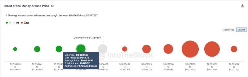 
Elon Musk’s Money Transmitter License: A Game-Changer for Dogecoin (DOGE) Price?
