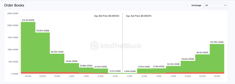 
Elon Musk’s Money Transmitter License: A Game-Changer for Dogecoin (DOGE) Price?
