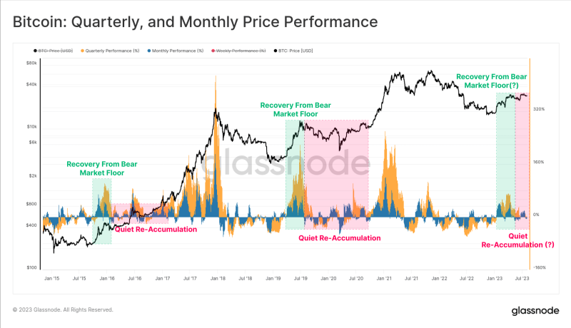 Is Bitcoin Mispriced? Lessons From Past Volatility Slumps