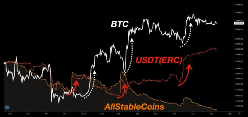 Will Bitcoin’s price turn volatile soon?