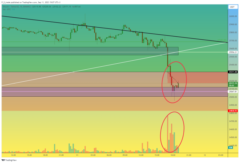 Bitcoin Trade #9 - Trying to catch a false breakout