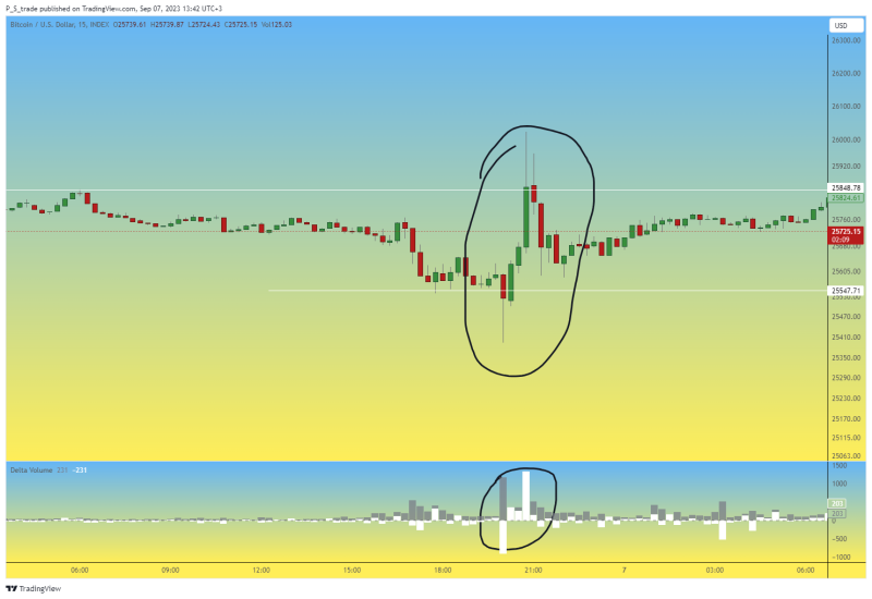 Bitcoin Trade #9 - Trying to catch a false breakout