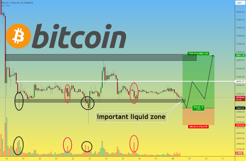 10 public crypto trades for the last month - statistics on TV