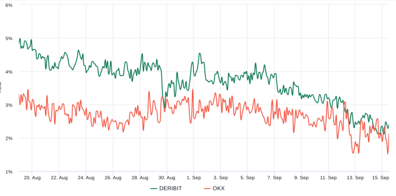 3 key Ether price metrics suggest that ETH is gearing up for volatility