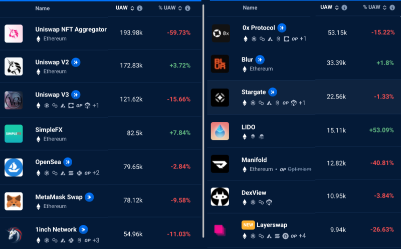 3 key Ether price metrics suggest that ETH is gearing up for volatility