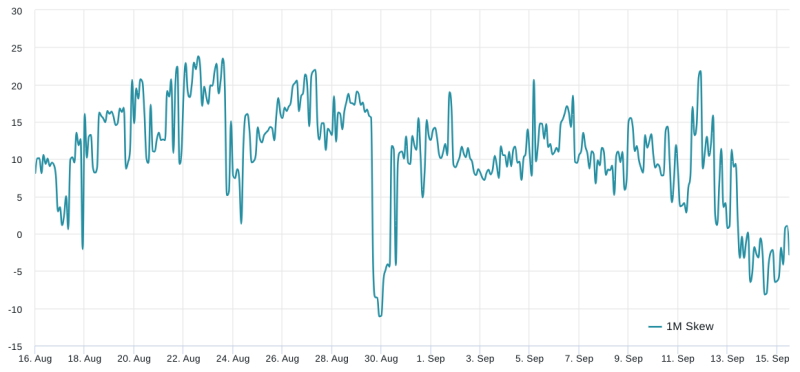 3 key Ether price metrics suggest that ETH is gearing up for volatility