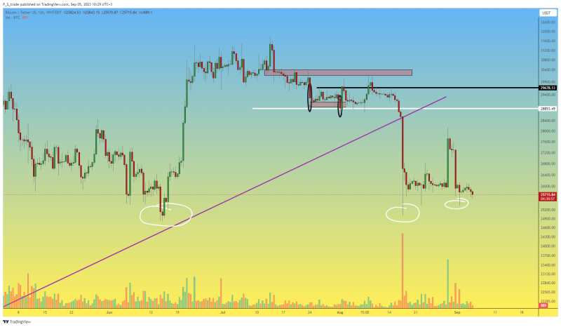 Cryptocurrency OCEAN - we expect a local short. Trade #7