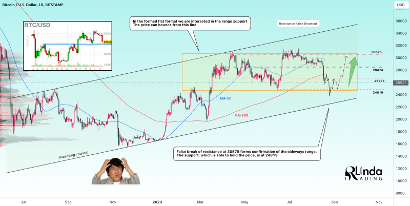 OCEANUSDT → Wedge resistance breakthrough. New signal 