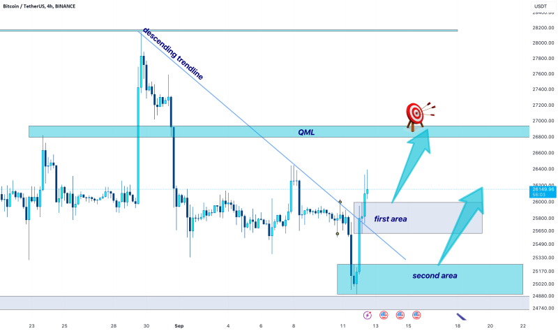 BTC → next move prediction