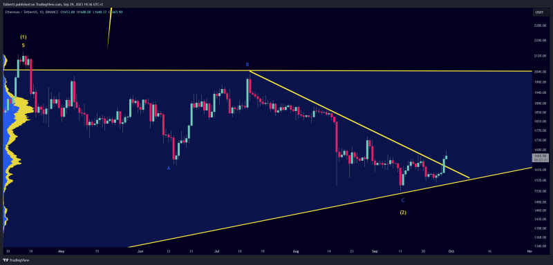 Ethereum is starting a new bull market! (after 2 years)