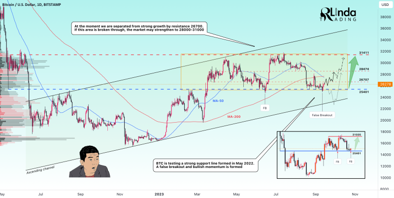 PEOPLEUSDT  → A break of resistance opens up the new range 