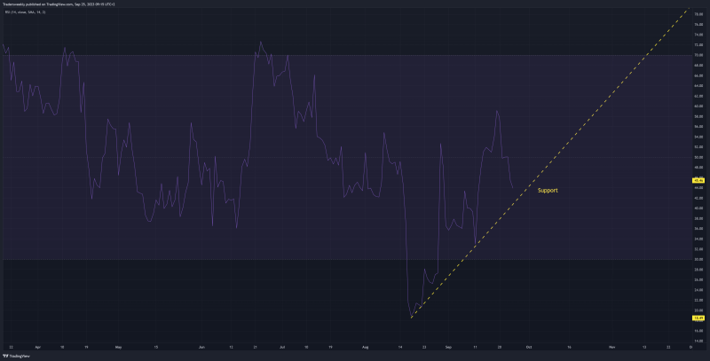 Bitcoin eyes $24,000 and lower