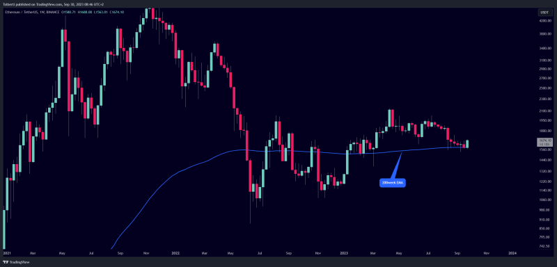 Ethereum is starting a new bull market! (after 2 years)