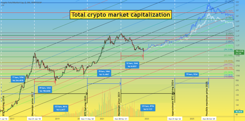 Long trade #14 for Bitcoin BTC price. FOMC Fed rate today