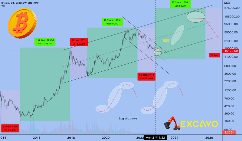 Bitcoin update  25.09.23