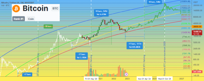 Long trade #14 for Bitcoin BTC price. FOMC Fed rate today