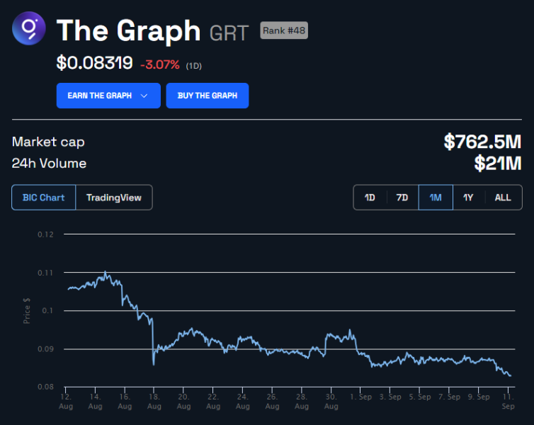 
AI Token Trading Fever Still Flat Since Worldcoin Launch 
