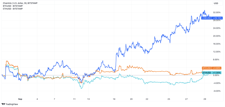 Bitcoin, Ethereum… and Chainlink. How They Got to Stand in One Row, and Why One Should Track LINK