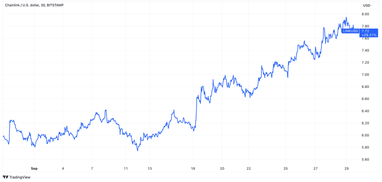 Bitcoin, Ethereum… and Chainlink. How They Got to Stand in One Row, and Why One Should Track LINK