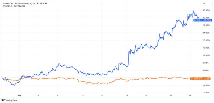 Bitcoin, Ethereum… and Chainlink. How They Got to Stand in One Row, and Why One Should Track LINK