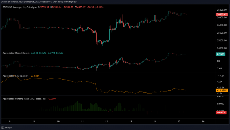 Bitcoin extends recovery: Can it reclaim $27k?