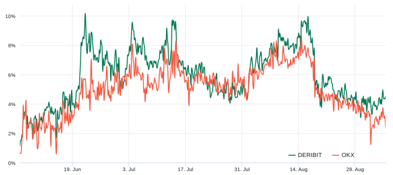 Bitcoin futures data hints at $22K as next logical step