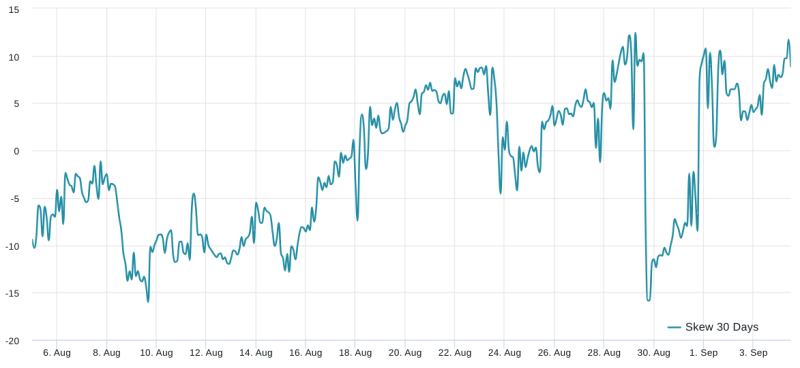 Bitcoin futures data hints at $22K as next logical step