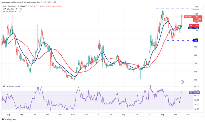 Bitcoin price holds $26K as MKR, AAVE, RUNE and RNDR flash bullish signals