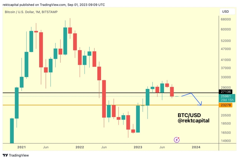 Bitcoin Price Prediction For September 2023: What To Expect