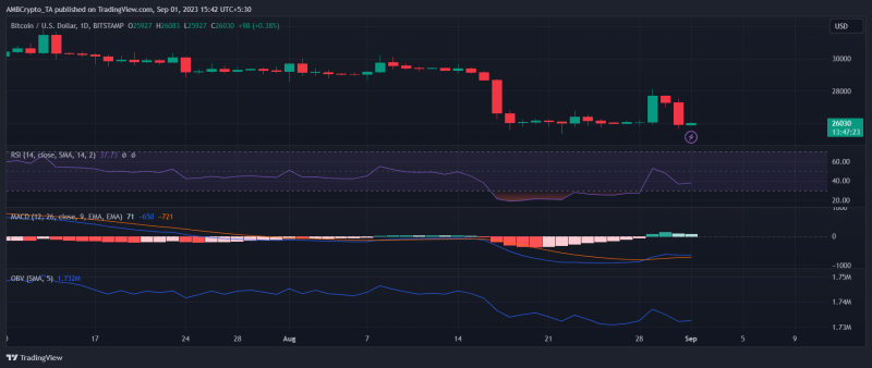 Bitcoin: Why August’s bloodbath might continue in September