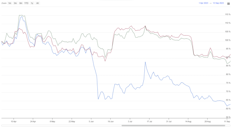 Cardano Price Prediction Hints a Make or Break Scenario; What Ahead for $ADA?