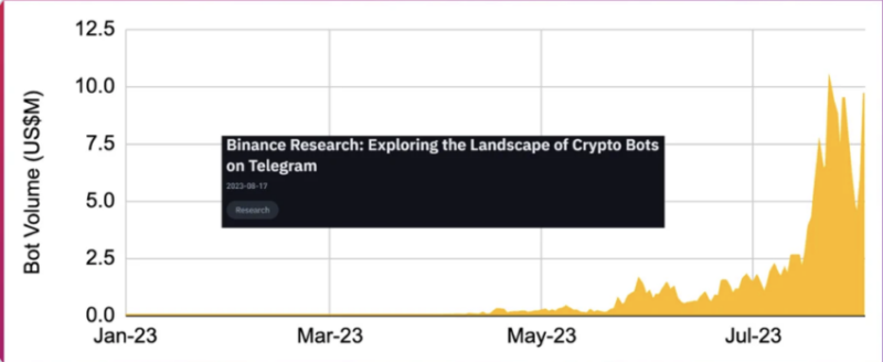 
Certik Cautions Against Telegram Bot Tokens Amid TON-Based Wallet Launch
