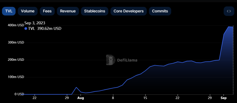 
Chilly Crypto Winter: DeFi Total Value Locked Slumps to 2-Year Low
